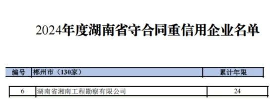 省矿调所下属公司荣获守合同重信用企业称号